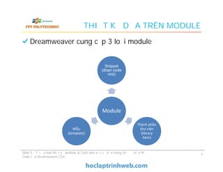 THIẾT KẾ DỰA TRÊN MODULE
Dreamweaver cung cấp 3 loại module
Snippet
(đoạn code
nhỏ)
Slide 5 - Tối ưu hóa thiết kế website & Cách làm việc cơ bản trong chế độ hiển thị
Code của Dreamweaver CS4
7
Module
Thành phần
thư viện
(library
item)
Mẫu
(template)
 