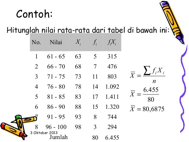Statistik ukuran pemusatan