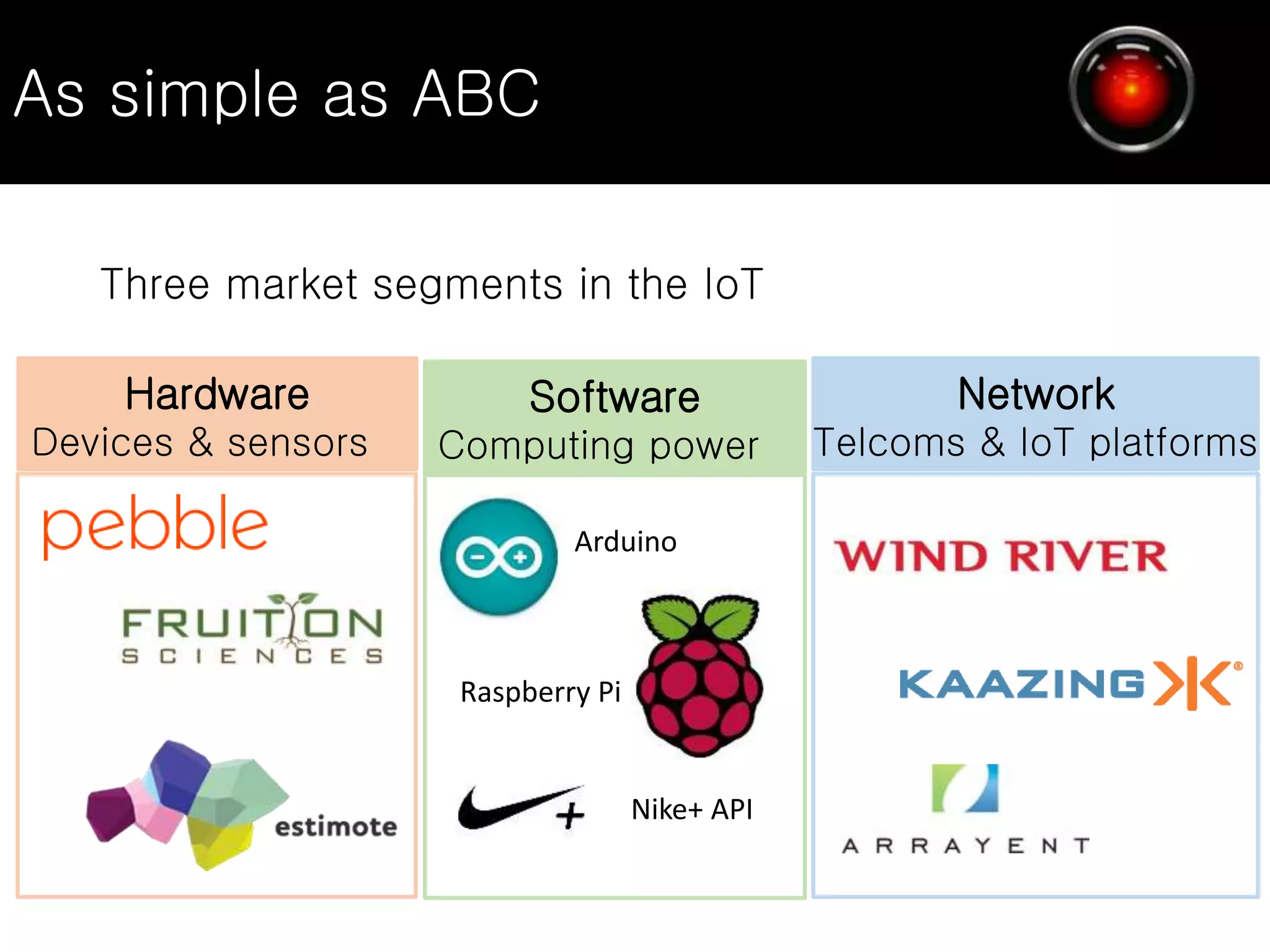 As simple as ABC
Three market segments in the IoT
Hardware
Devices & sensors
Software
Computing power
Network
Telcoms & IoT platforms
Arduino
Raspberry Pi
Nike+ API
 