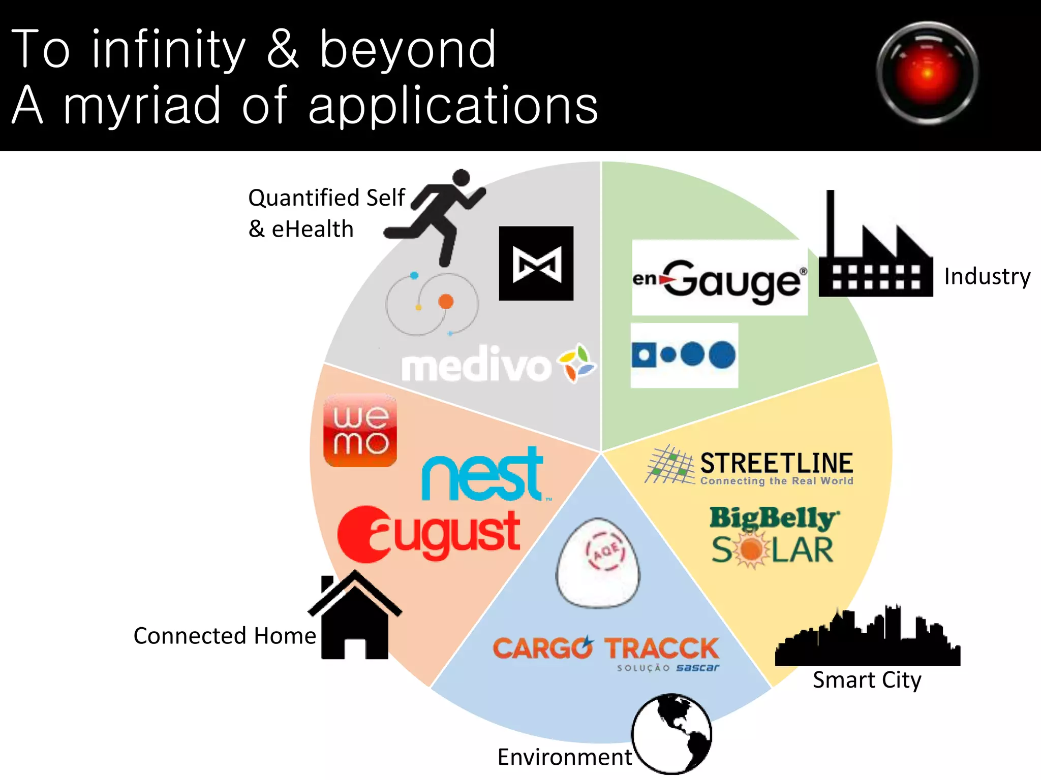 Quantified Self
& eHealth
Connected Home
Smart City
Environment
Industry
To infinity & beyond
A myriad of applications
 