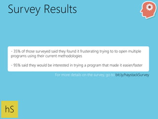 Survey Results 
- 35% of those surveyed said they found it frusterating trying to to open multiple 
programs using their current methodologies 
- 95% said they would be interested in trying a program that made it easier/faster 
hS 
For more details on the survey, go to bit.ly/haystackSurvey 
