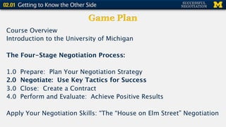 Game Plan
Course Overview
Introduction to the University of Michigan
The Four-Stage Negotiation Process:
1.0 Prepare: Plan Your Negotiation Strategy
2.0 Negotiate: Use Key Tactics for Success
3.0 Close: Create a Contract
4.0 Perform and Evaluate: Achieve Positive Results
Apply Your Negotiation Skills: “The “House on Elm Street” Negotiation
 
