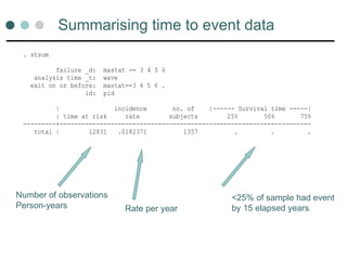 Summarising time to event data
Number of observations
Person-years Rate per year
<25% of sample had event
by 15 elapsed years
. stsum
failure _d: mastat == 3 4 5 6
analysis time _t: wave
exit on or before: mastat==3 4 5 6 .
id: pid
| incidence no. of |------ Survival time -----|
| time at risk rate subjects 25% 50% 75%
---------+---------------------------------------------------------------------
total | 12831 .0182371 1357 . . .
 
