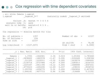 Cox regression with time dependent covariates
. xi: stcox female i.agecat
i.agecat _Iagecat_0-7 (naturally coded; _Iagecat_0 omitted)
failure _d: mastat == 3 4 5 6
analysis time _t: wave
exit on or before: mastat==3 4 5 6 .
id: pid
Cox regression -- Breslow method for ties
No. of subjects = 1357 Number of obs = 12337
No. of failures = 234
Time at risk = 12337
LR chi2(8) = 78.44
Log likelihood = -1537.4472 Prob > chi2 = 0.0000
------------------------------------------------------------------------------
_t | Haz. Ratio Std. Err. z P>|z| [95% Conf. Interval]
-------------+----------------------------------------------------------------
female | 1.3705 .1842481 2.34 0.019 1.05304 1.783666
_Iagecat_1 | .5838602 .1883578 -1.67 0.095 .3102449 1.098786
_Iagecat_2 | .311325 .1039311 -3.50 0.000 .1618279 .5989281
_Iagecat_3 | .2136714 .0737986 -4.47 0.000 .1085813 .4204725
_Iagecat_4 | .2225187 .0811395 -4.12 0.000 .1088888 .4547261
_Iagecat_5 | .4770023 .1691695 -2.09 0.037 .238035 .9558732
_Iagecat_6 | 1.203702 .4306775 0.52 0.604 .5969856 2.427023
_Iagecat_7 | 1.644141 .9677715 0.84 0.398 .518688 5.21161
------------------------------------------------------------------------------
 