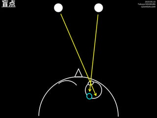 2019.05.15
Takuya KOUMURA
cycentum.com
盲点
 