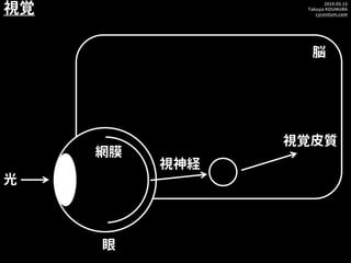 2019.05.15
Takuya KOUMURA
cycentum.com
視覚
光
眼
視細胞
脳
視神経
網膜
視覚皮質
 