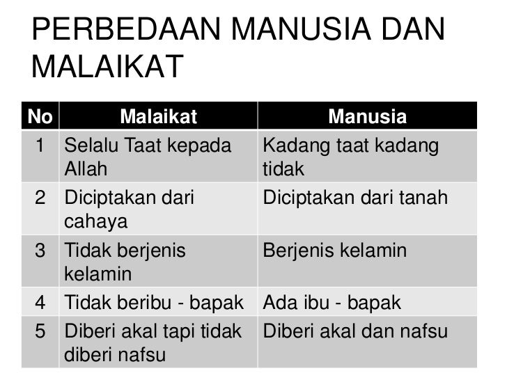 Konsep Manusia Menurut Islam Konsep Manusia Menurut Islam