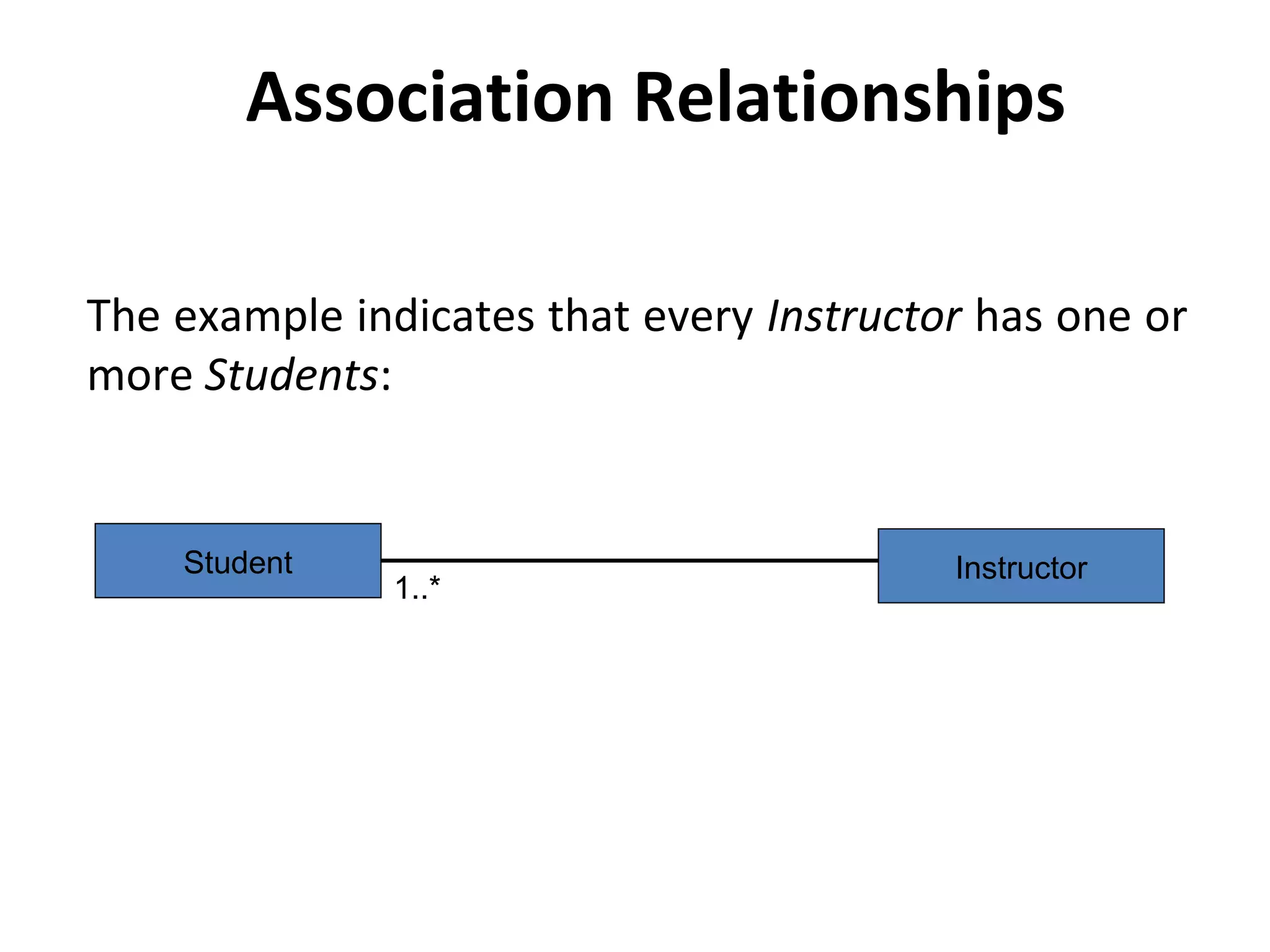 Association Relationships
The example indicates that every Instructor has one or
more Students:
InstructorStudent
1..*
 