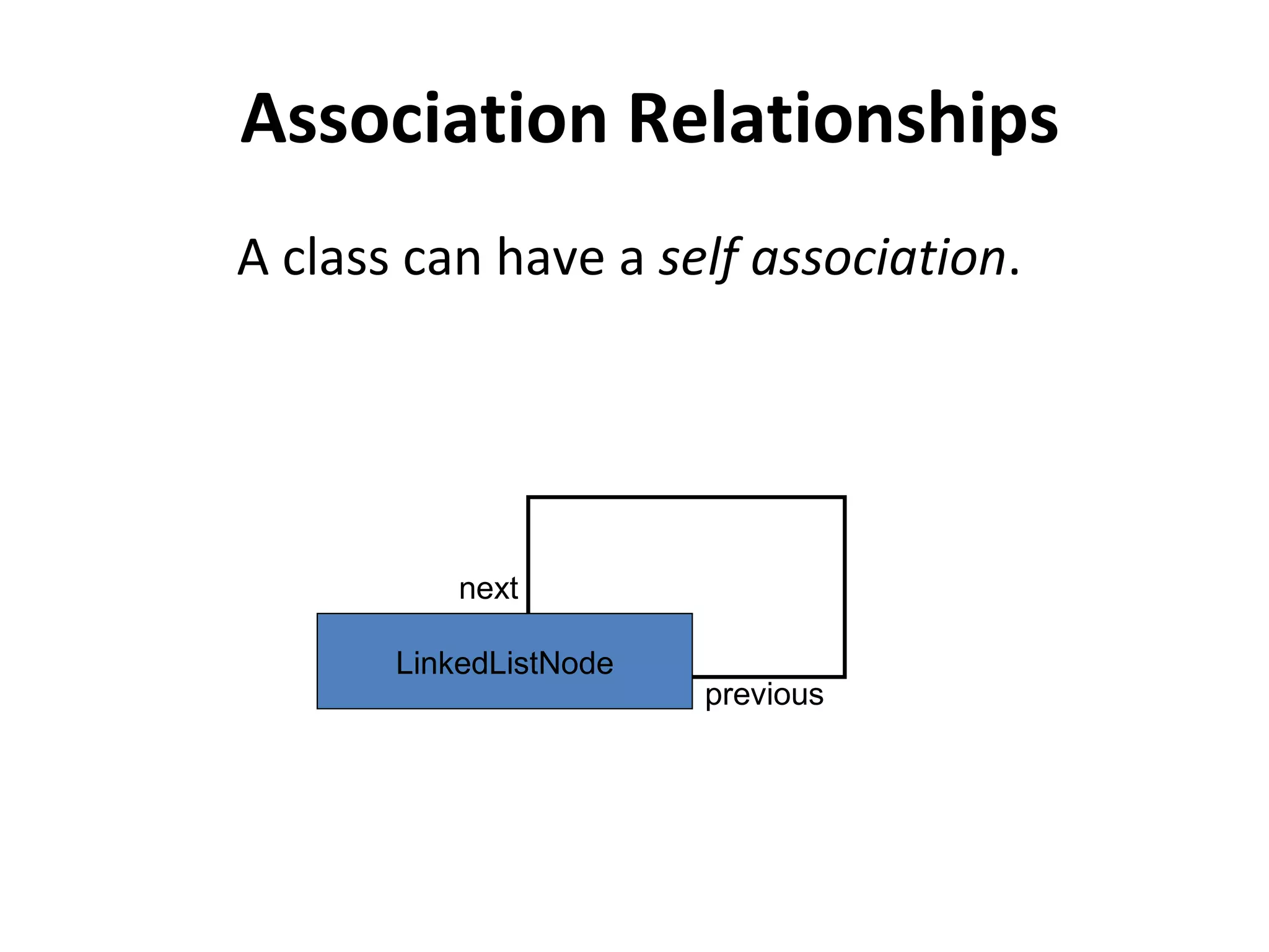 Association Relationships
A class can have a self association.
LinkedListNode
next
previous
 