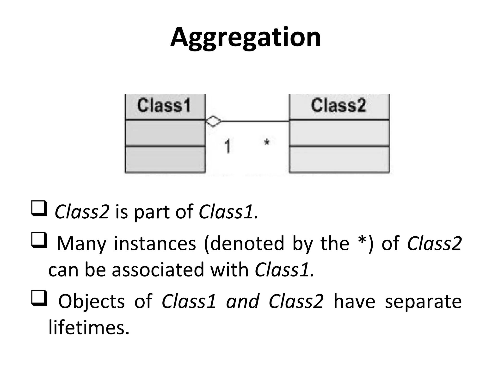 Aggregation
 Class2 is part of Class1.
 Many instances (denoted by the *) of Class2
can be associated with Class1.
 Objects of Class1 and Class2 have separate
lifetimes.
 