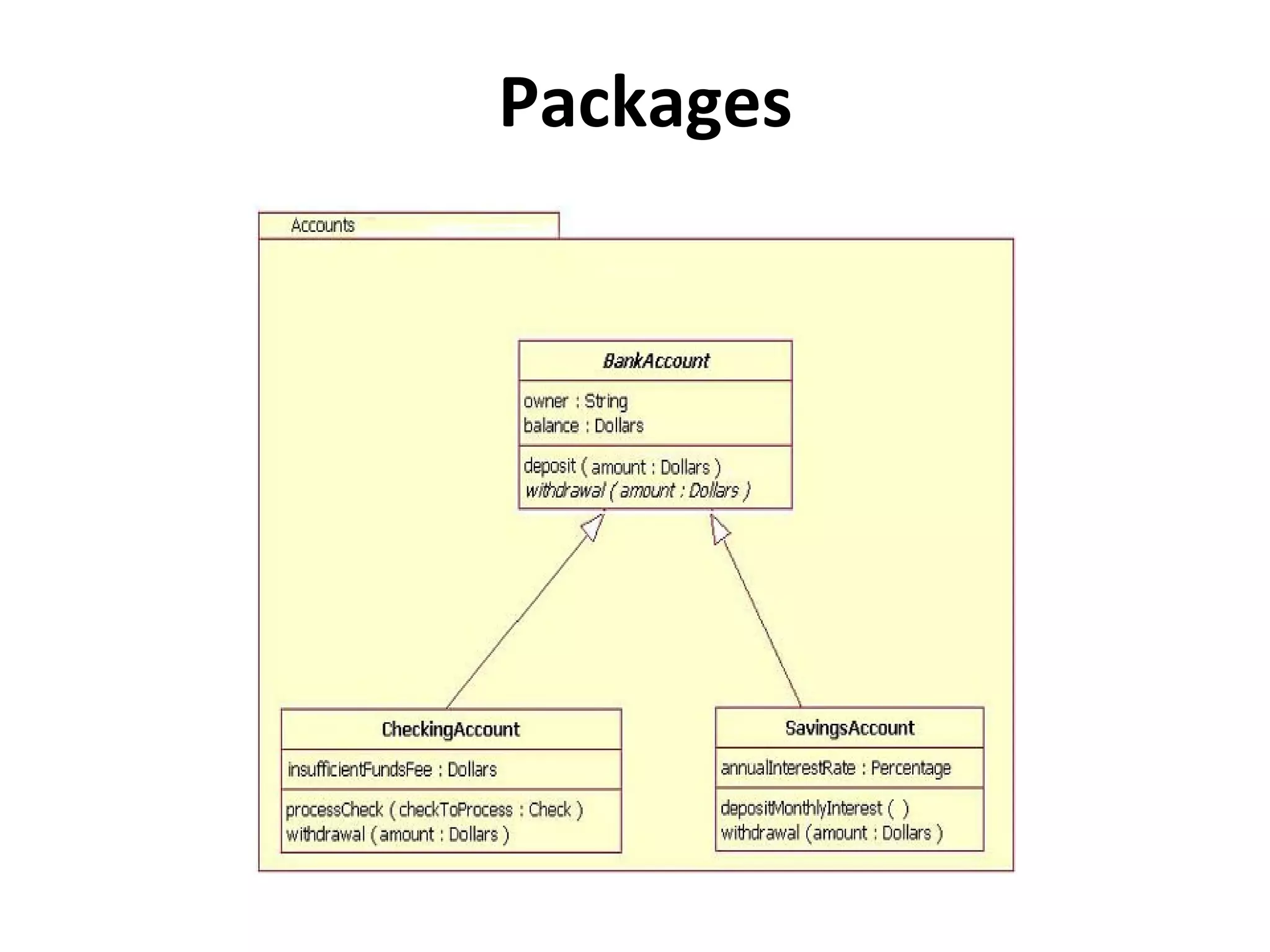 Packages
 