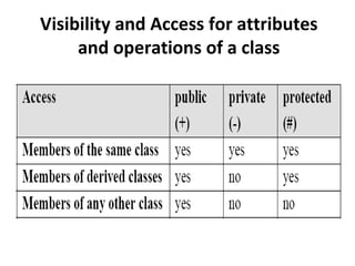 Slide 5 Class Diagram | PPT