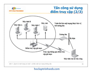 Tấn công sử dụng
điểm truy cập (2/3)
Bài 5 - Quản trị một mạng an toàn và Bảo mật các mạng không dây 36
 