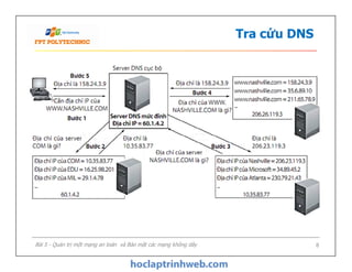 Tra cứu DNS
Bài 5 - Quản trị một mạng an toàn và Bảo mật các mạng không dây 8
 