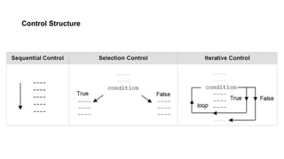 Slide 6_Control Structures.pdf