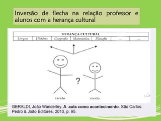 Inversão de flecha na relação professor e
alunos com a herança cultural
 
