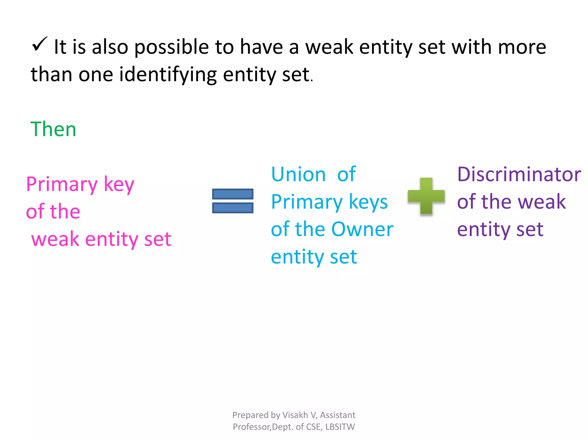 Prepared by Visakh V, Assistant
Professor,Dept. of CSE, LBSITW
 It is also possible to have a weak entity set with more
than one identifying entity set.
Then
Primary key
of the
weak entity set
Union of
Primary keys
of the Owner
entity set
Discriminator
of the weak
entity set
 