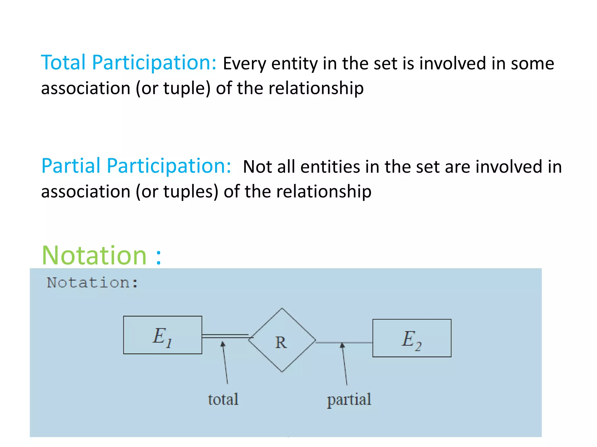 Prepared by Visakh V, Assistant
Professor,Dept. of CSE, LBSITW
Total Participation: Every entity in the set is involved in some
association (or tuple) of the relationship
Partial Participation: Not all entities in the set are involved in
association (or tuples) of the relationship
Notation :
 