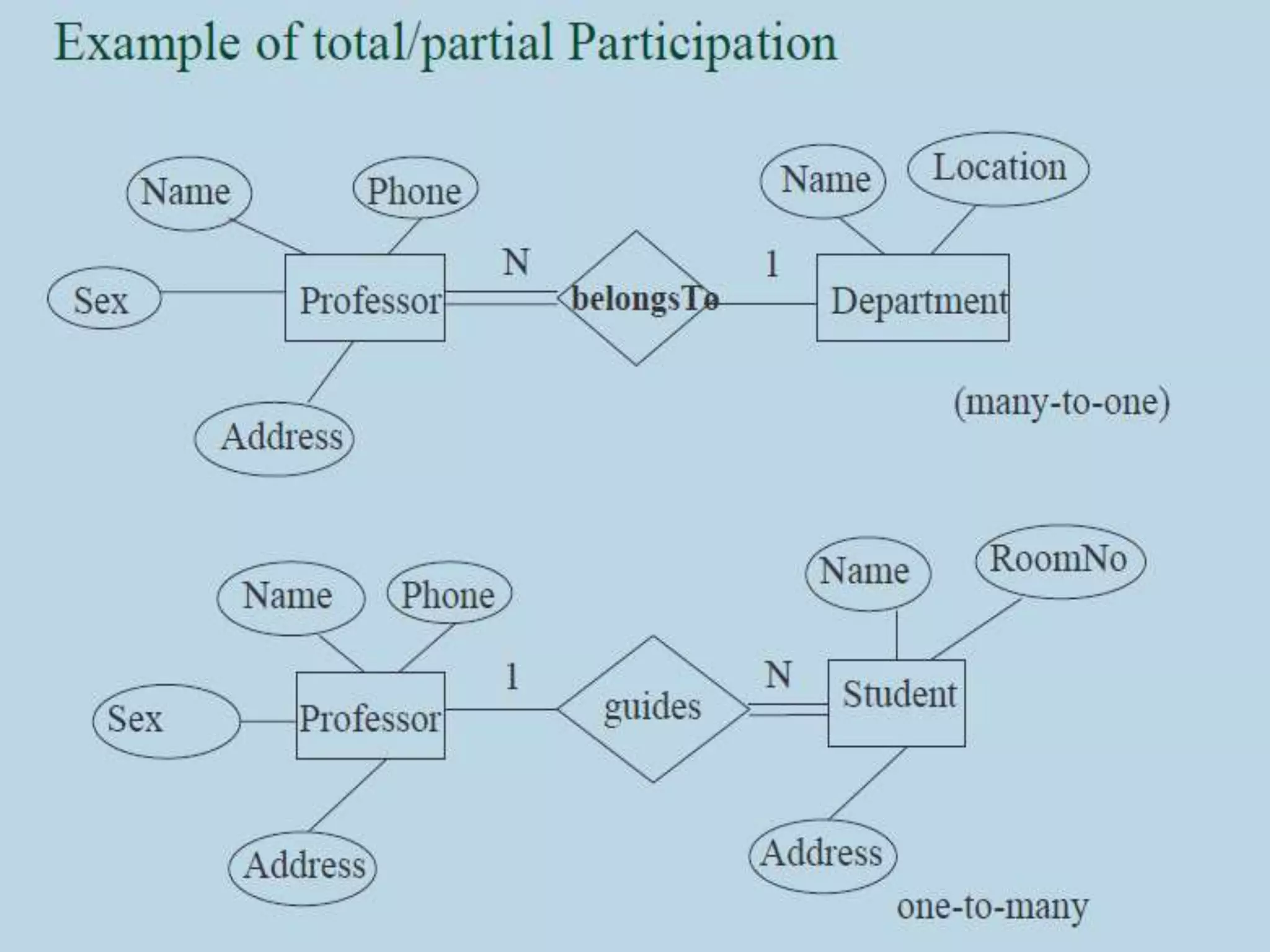 Prepared by Visakh V, Assistant
Professor,Dept. of CSE, LBSITW
 