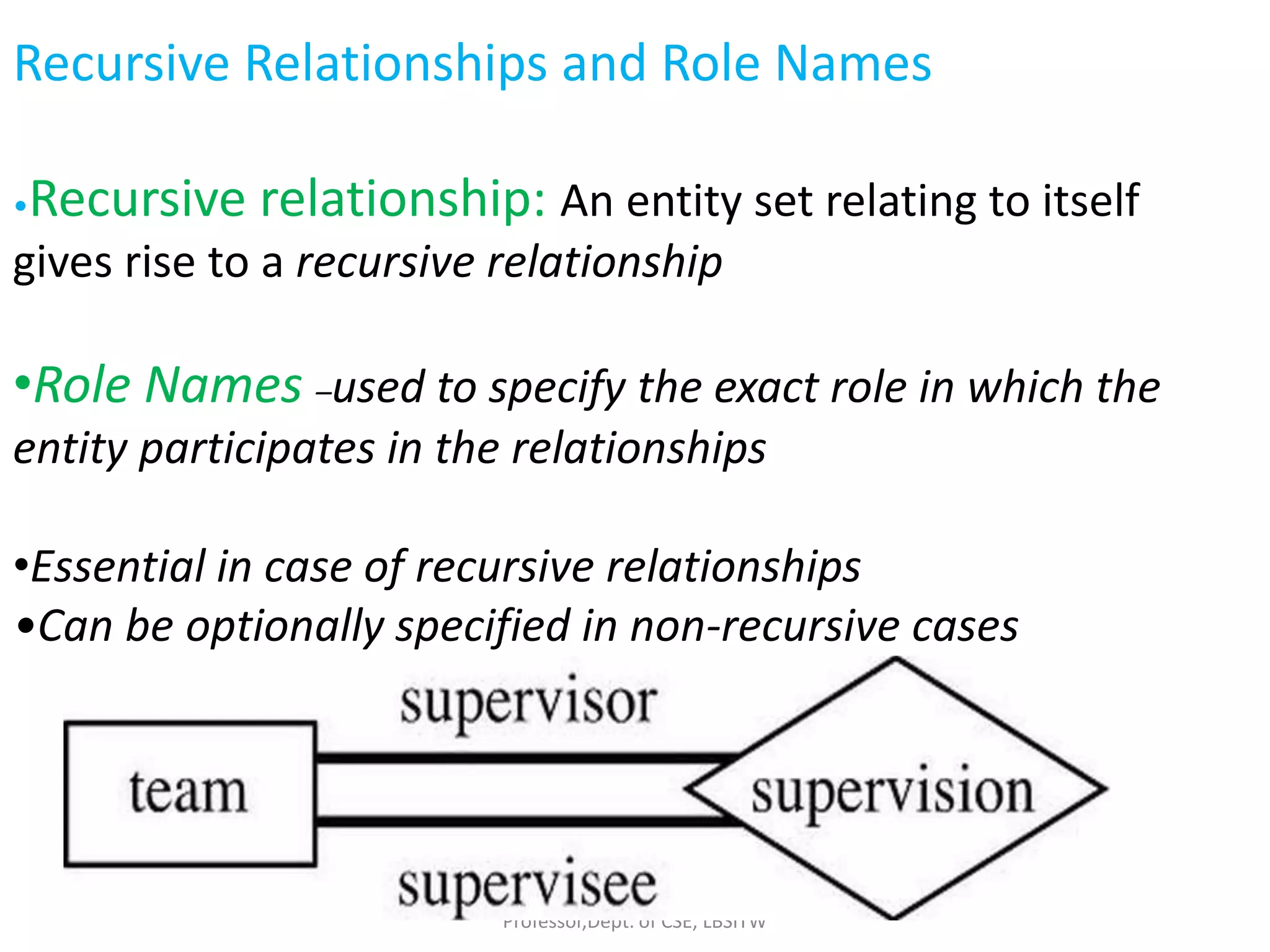 Prepared by Visakh V, Assistant
Professor,Dept. of CSE, LBSITW
Recursive Relationships and Role Names
•Recursive relationship: An entity set relating to itself
gives rise to a recursive relationship
•Role Names –used to specify the exact role in which the
entity participates in the relationships
•Essential in case of recursive relationships
•Can be optionally specified in non-recursive cases
 