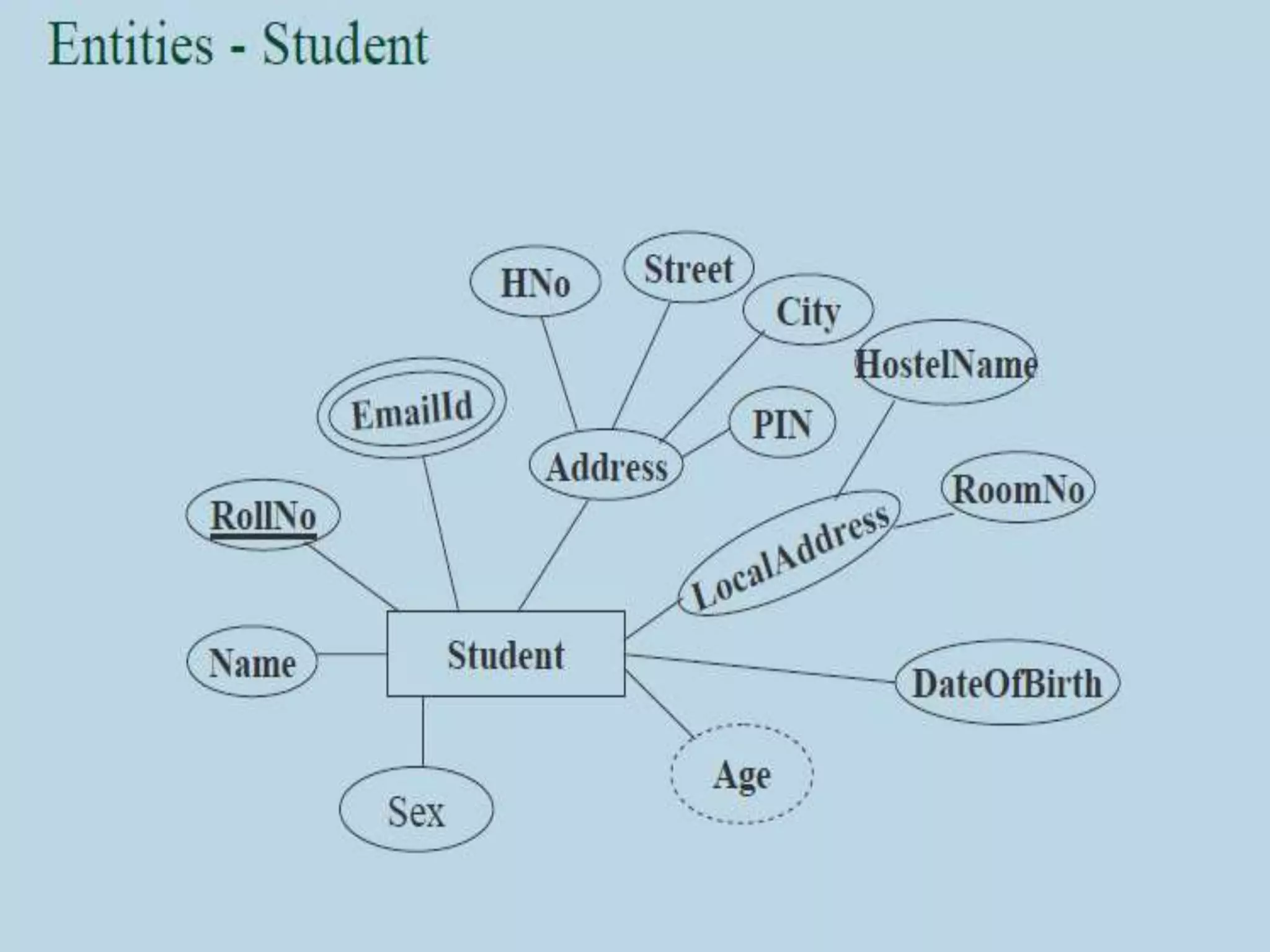 Prepared by Visakh V, Assistant
Professor,Dept. of CSE, LBSITW
 