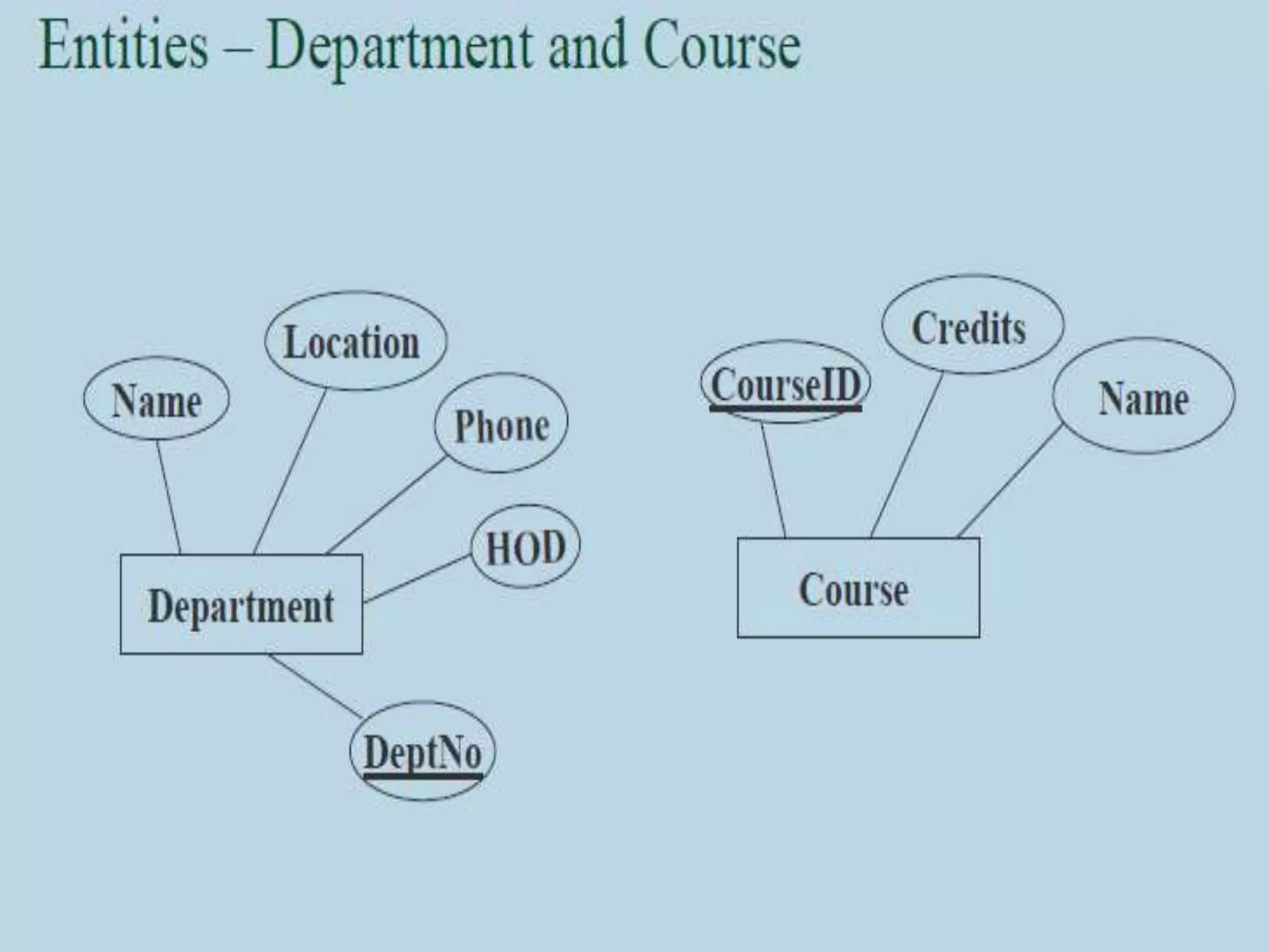 Prepared by Visakh V, Assistant
Professor,Dept. of CSE, LBSITW
 