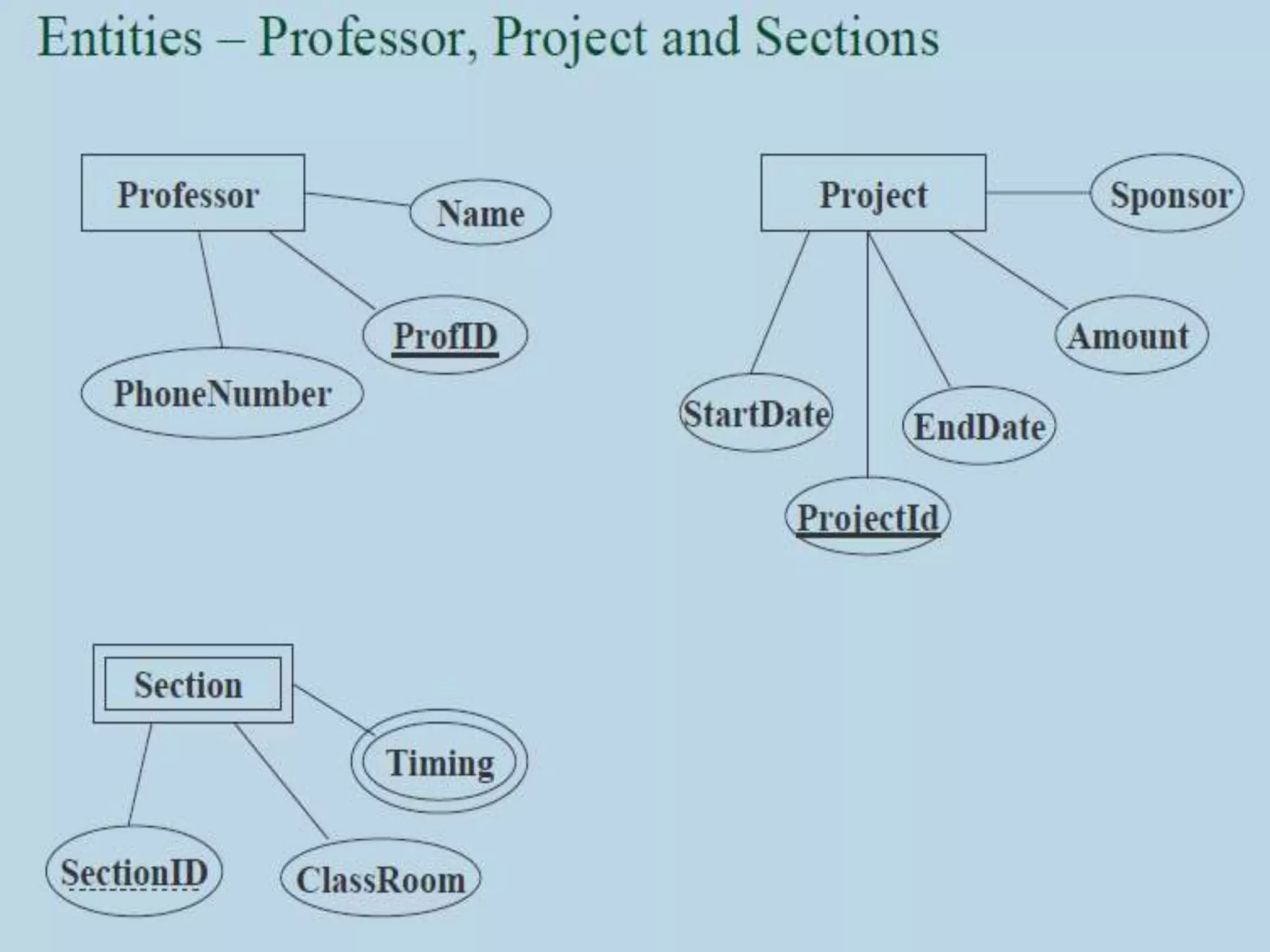 Prepared by Visakh V, Assistant
Professor,Dept. of CSE, LBSITW
 