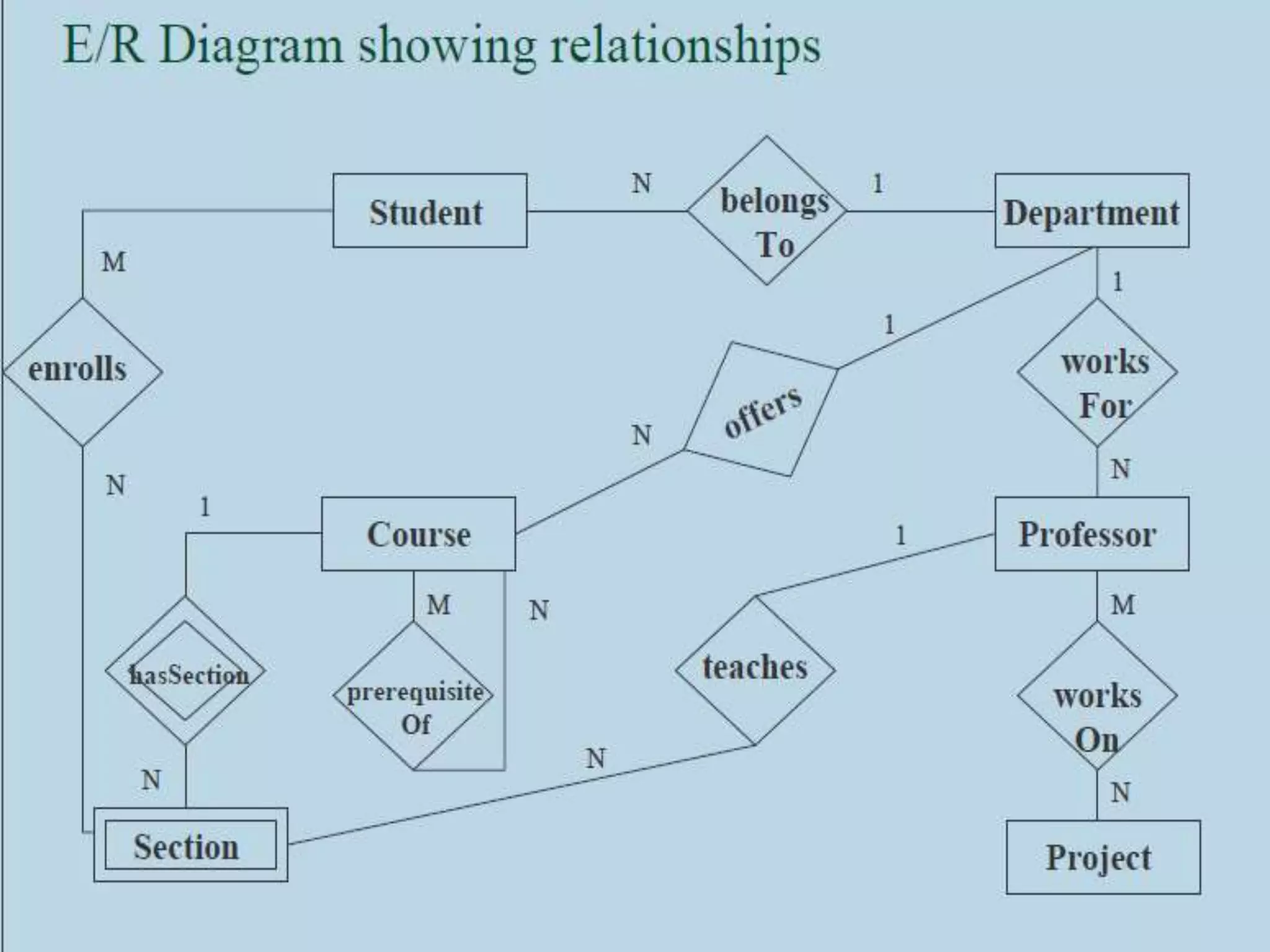 Prepared by Visakh V, Assistant
Professor,Dept. of CSE, LBSITW
 