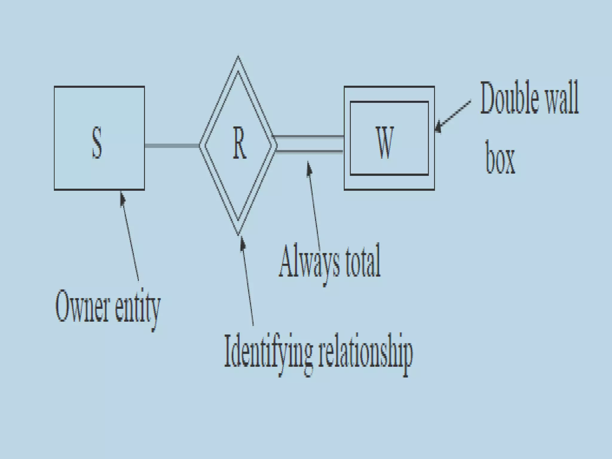 Prepared by Visakh V, Assistant
Professor,Dept. of CSE, LBSITW
 