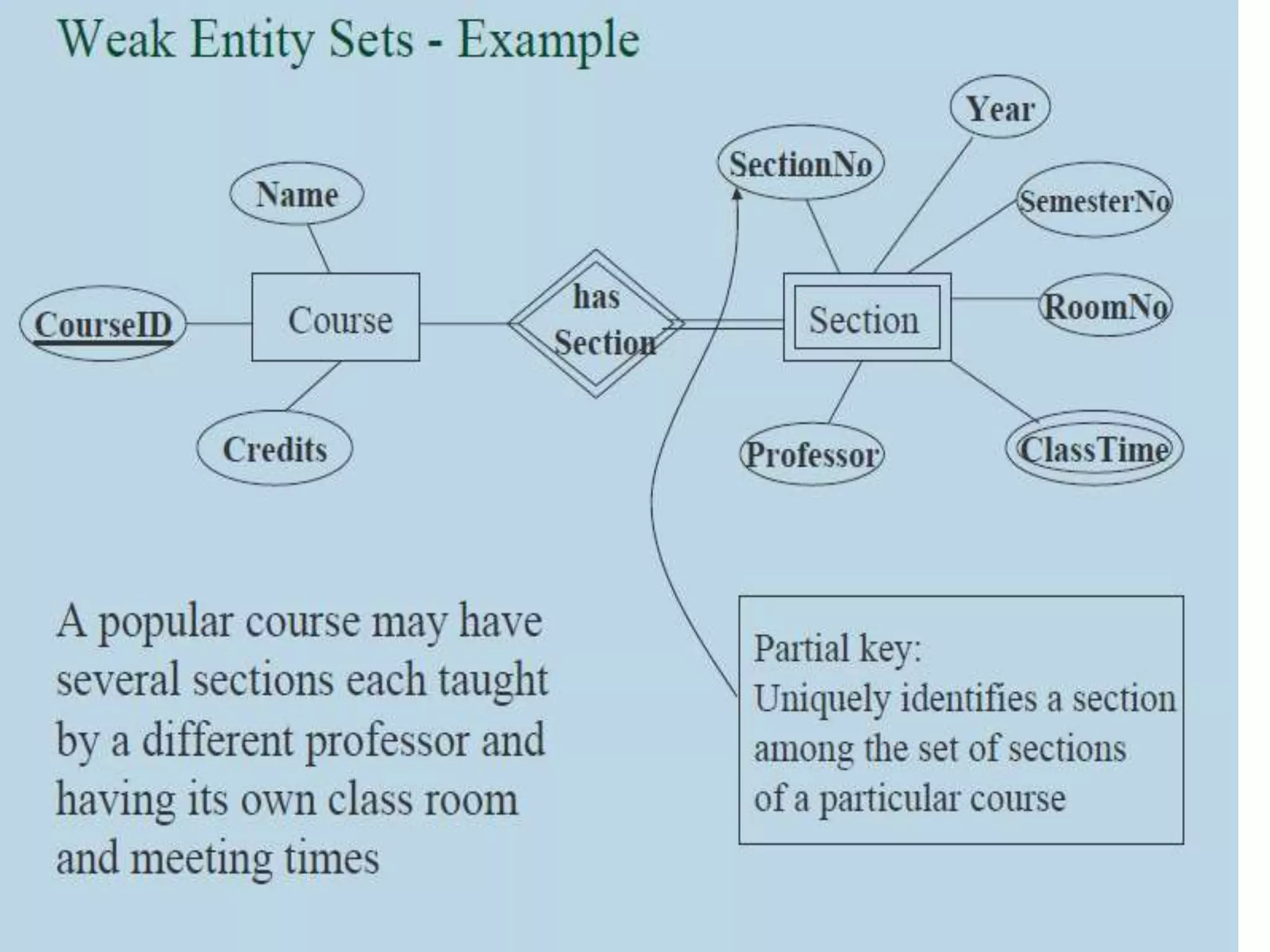Prepared by Visakh V, Assistant
Professor,Dept. of CSE, LBSITW
 