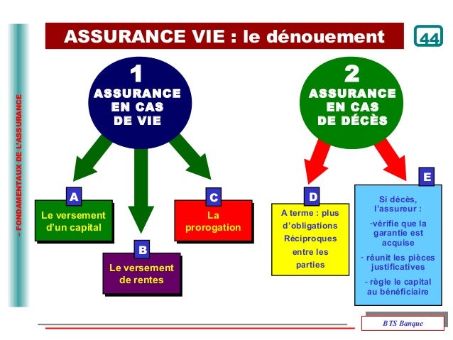 Slide L Assurance La Gestion Des Produit Assurance