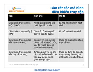 Tên Hạn chế Mô tả
Điều khiển truy cập bắt
buộc (MAC)
Người dùng không thể
thiết lập điều khiển
Là mô hình nghiêm ngặt
nhất
Điều khiển truy cập tùy ý
(DAC)
Chủ thể có toàn quyền
đối với các đối tượng
Là mô hình cởi mở nhất
Tóm tắt các mô hình
điều khiển truy cập
Bài 6 - Kiến thức cơ sở về điều khiển truy cập 21
Điều khiển truy cập dựa
trên vai trò (RBAC)
Gán quyền cho các vai
trò cụ thể trong tổ chức,
sau đó người dùng sẽ
được chỉ định vai trò
Được coi là phương pháp
thực tế hơn
Điều khiển truy cập dựa
trên quy tắc (RBAC)
Tự động gán vai trò cho
các chủ thể dựa trên tập
các quy tắc do người
giám sát qui định
Được sử dụng để quản lý
truy cập người dùng tới
một hoặc nhiều hệ thống
 