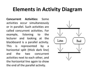 Slide 6 Activity Diagram | PPT
