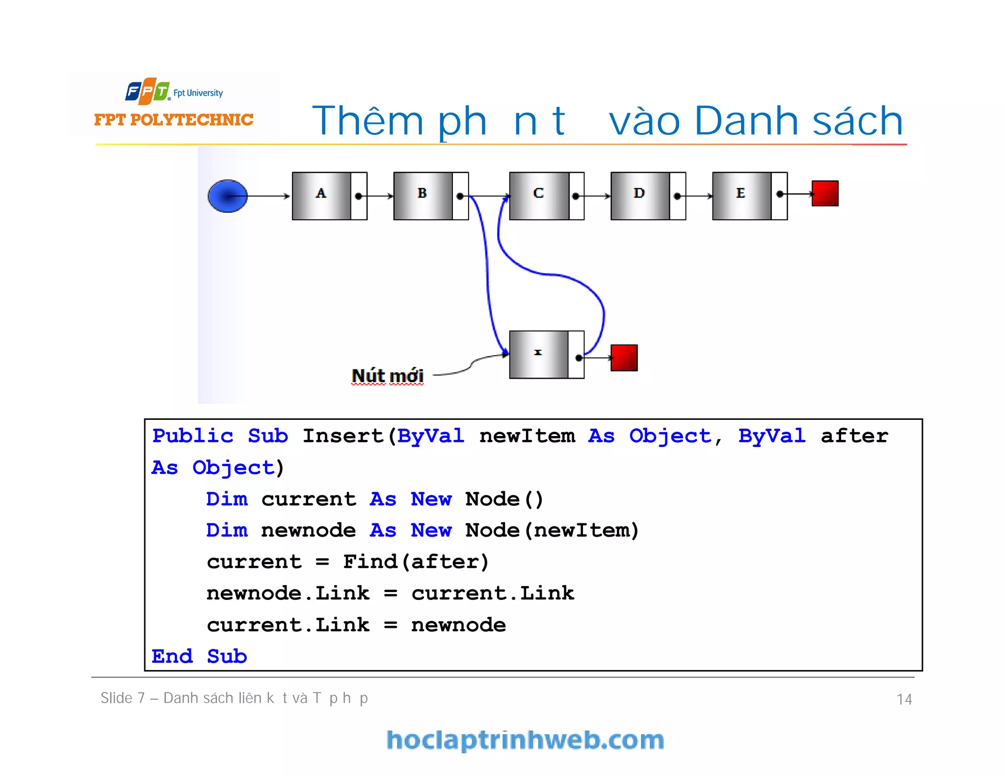 Thêm phần tử vào Danh sách
Slide 7 – Danh sách liên kết và Tập hợp 14
Public Sub Insert(ByVal newItem As Object, ByVal after
As Object)
Dim current As New Node()
Dim newnode As New Node(newItem)
current = Find(after)
newnode.Link = current.Link
current.Link = newnode
End Sub
 