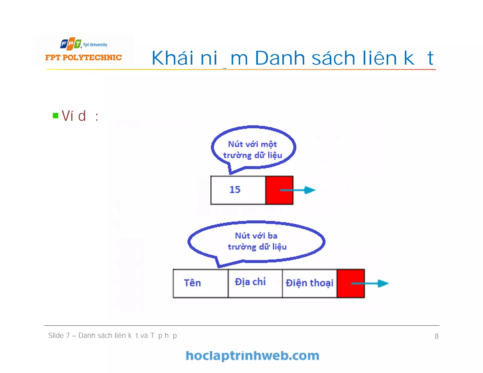 Khái niệm Danh sách liên kết
Slide 7 – Danh sách liên kết và Tập hợp 8
Ví dụ:
 