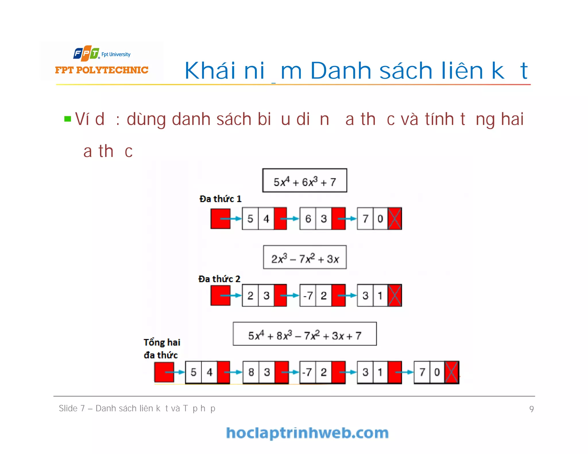 Khái niệm Danh sách liên kết
Slide 7 – Danh sách liên kết và Tập hợp 9
Ví dụ: dùng danh sách biểu diễn đa thức và tính tổng hai
đa thức
 