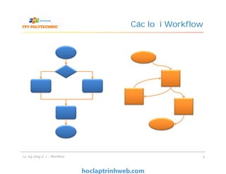 Các loại Workflow
Luồng công việc - Workflow 6
 