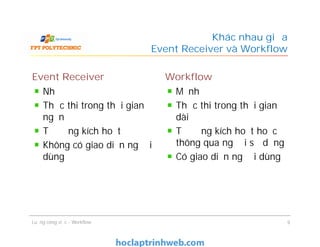 Khác nhau giữa
Event Receiver và Workflow
Event Receiver
Nhẹ
Thực thi trong thời gian
ngắn
Tự động kích hoạt
Không có giao diện người
dùng
Workflow
Mạnh
Thực thi trong thời gian
dài
Tự động kích hoạt hoặc
thông qua người sử dụng
Có giao diện người dùng
Nhẹ
Thực thi trong thời gian
ngắn
Tự động kích hoạt
Không có giao diện người
dùng
Mạnh
Thực thi trong thời gian
dài
Tự động kích hoạt hoặc
thông qua người sử dụng
Có giao diện người dùng
Luồng công việc - Workflow 9
 