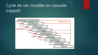 Cycle de vie :modèle en cascade
(rappel)
 