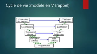 Cycle de vie :modèle en V (rappel)
 