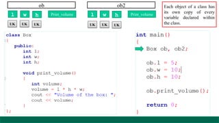 ob
l w h Print_volume
UK UK UK
ob2
l w h Print_volume
UK UK UK
Each object of a class has
its own copy of every
variable declared within
the class.
 