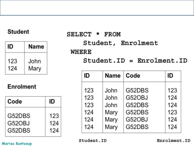 Slide7 sql