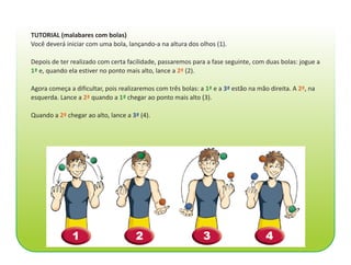 TUTORIAL (malabares com bolas)
Você deverá iniciar com uma bola, lançando-a na altura dos olhos (1).

Depois de ter realizado com certa facilidade, passaremos para a fase seguinte, com duas bolas: jogue a
1ª e, quando ela estiver no ponto mais alto, lance a 2ª (2).

Agora começa a dificultar, pois realizaremos com três bolas: a 1ª e a 3ª estão na mão direita. A 2ª, na
esquerda. Lance a 2ª quando a 1ª chegar ao ponto mais alto (3).

Quando a 2ª chegar ao alto, lance a 3ª (4).
 