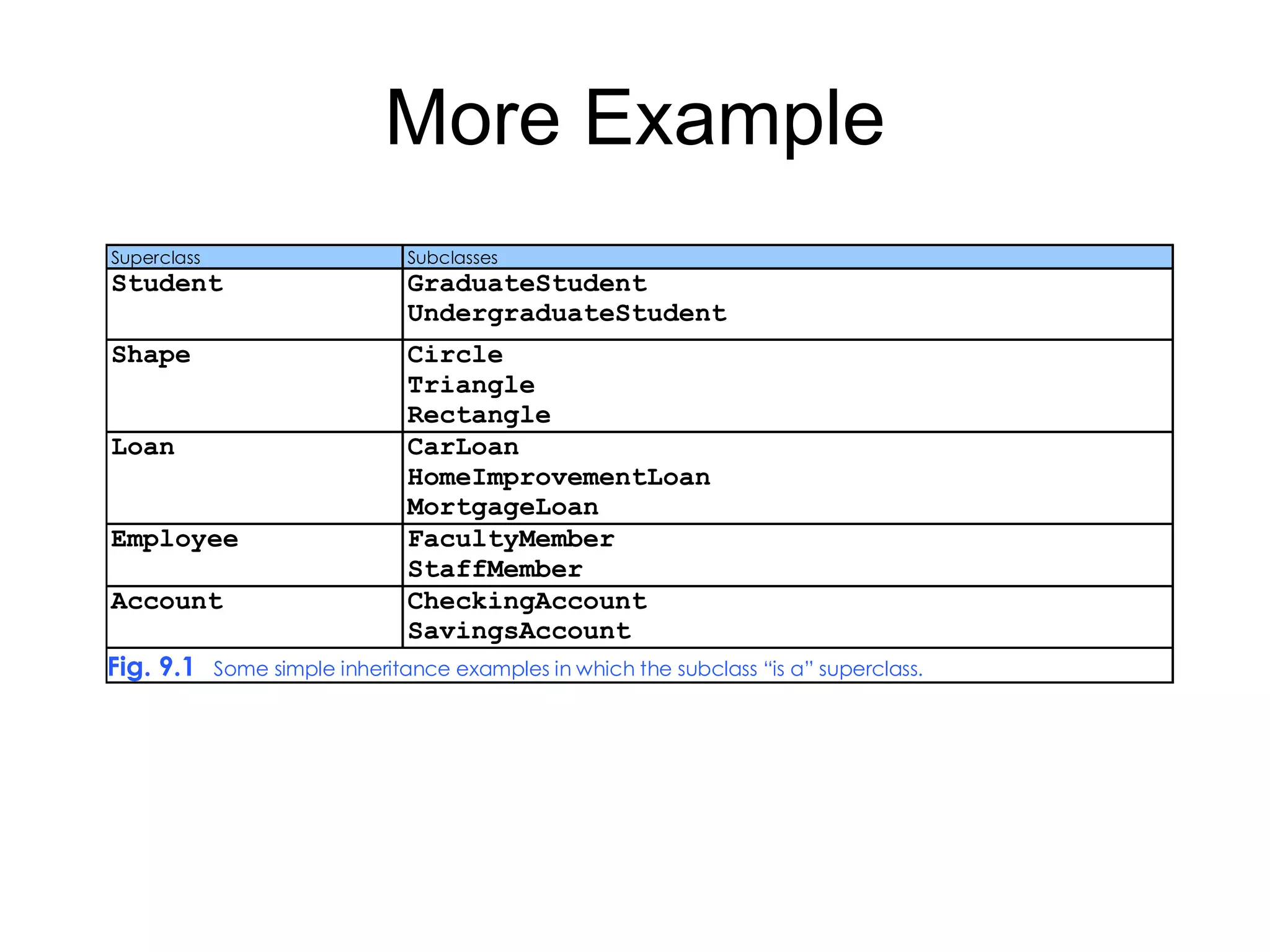 More Example     