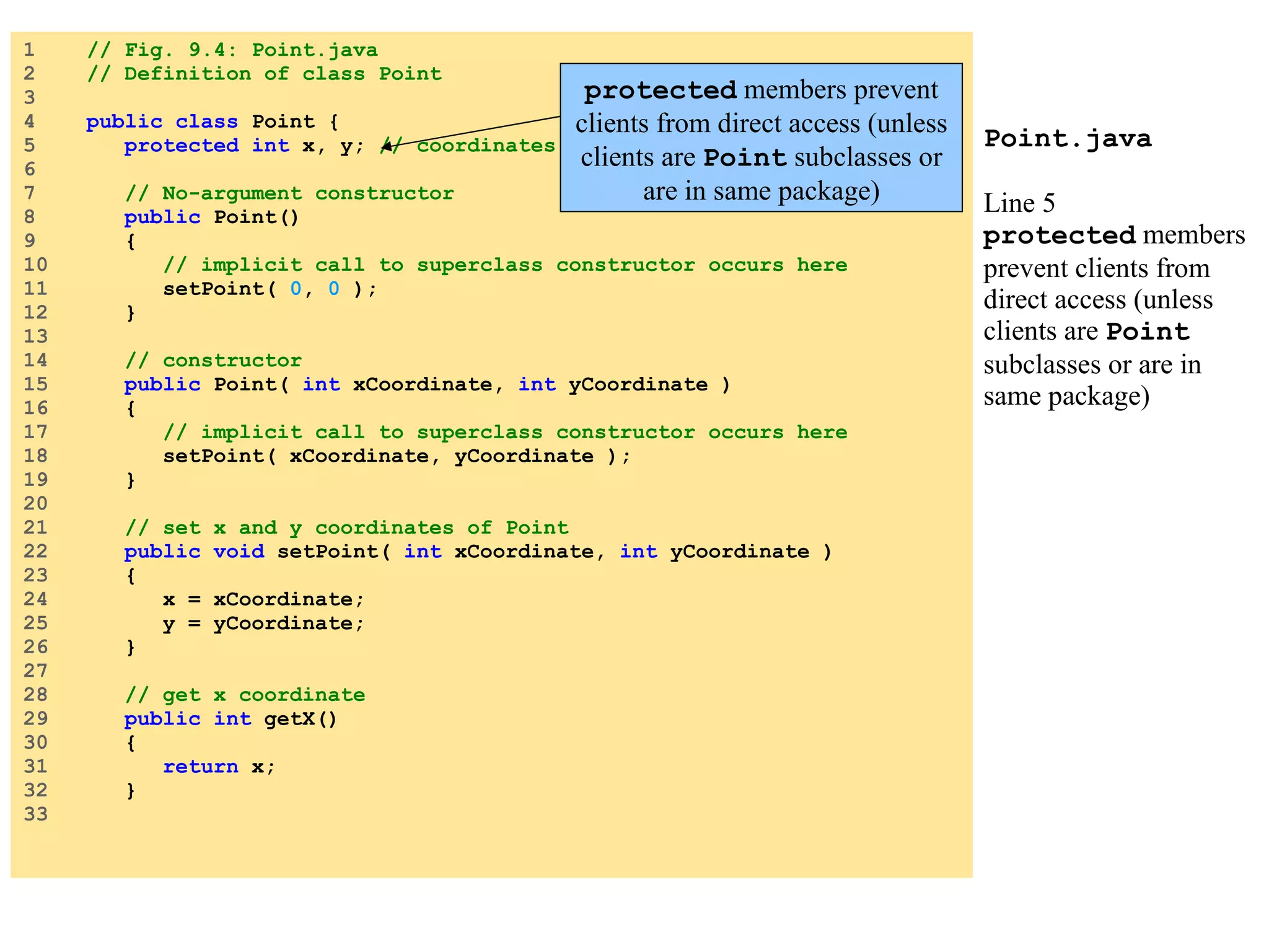 Point.java Line 5 protected members prevent clients from direct access (unless clients are Point subclasses or are in same package) 1 // Fig. 9.4: Point.java 2 // Definition of class Point 3 4 public class Point { 5 protected int x, y; // coordinates of Point 6 7 // No-argument constructor 8 public Point() 9 { 10 // implicit call to superclass constructor occurs here 11 setPoint( 0 , 0 ); 12 } 13 14 // constructor 15 public Point( int xCoordinate, int yCoordinate ) 16 { 17 // implicit call to superclass constructor occurs here 18 setPoint( xCoordinate, yCoordinate ); 19 } 20 21 // set x and y coordinates of Point 22 public void setPoint( int xCoordinate, int yCoordinate ) 23 { 24 x = xCoordinate; 25 y = yCoordinate; 26 } 27 28 // get x coordinate 29 public int getX() 30 { 31 return x; 32 } 33 protected members prevent clients from direct access (unless clients are Point subclasses or are in same package) 