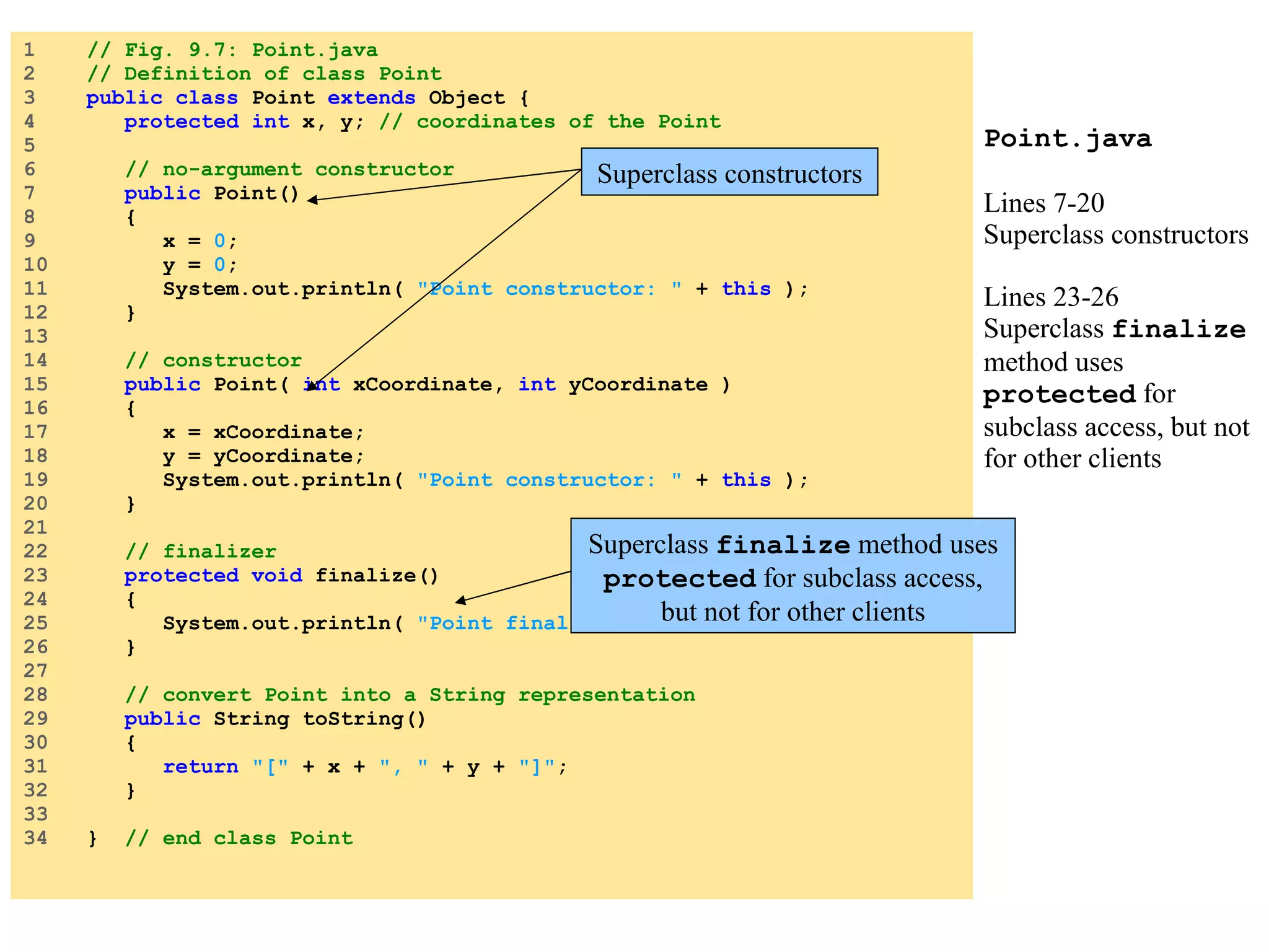 Point.java Lines 7-20 Superclass constructors Lines 23-26 Superclass finalize method uses protected for subclass access, but not for other clients 1 // Fig. 9.7: Point.java 2 // Definition of class Point 3 public class Point extends Object { 4 protected int x, y; // coordinates of the Point 5 6 // no-argument constructor 7 public Point() 8 { 9 x = 0 ; 10 y = 0 ; 11 System.out.println( &quot;Point constructor: &quot; + this ); 12 } 13 14 // constructor 15 public Point( int xCoordinate, int yCoordinate ) 16 { 17 x = xCoordinate; 18 y = yCoordinate; 19 System.out.println( &quot;Point constructor: &quot; + this ); 20 } 21 22 // finalizer 23 protected void finalize() 24 { 25 System.out.println( &quot;Point finalizer: &quot; + this ); 26 } 27 28 // convert Point into a String representation 29 public String toString() 30 { 31 return &quot;[&quot; + x + &quot;, &quot; + y + &quot;]&quot; ; 32 } 33 34 } // end class Point Superclass constructors Superclass finalize method uses protected for subclass access, but not for other clients 