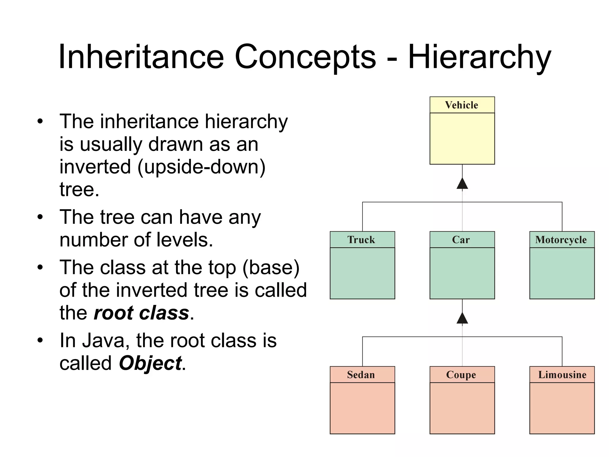Inheritance Concepts - Hierarchy The inheritance hierarchy is usually drawn as an inverted (upside-down) tree. The tree can have any number of levels. The class at the top (base) of the inverted tree is called the root class . In Java, the root class is called Object . 