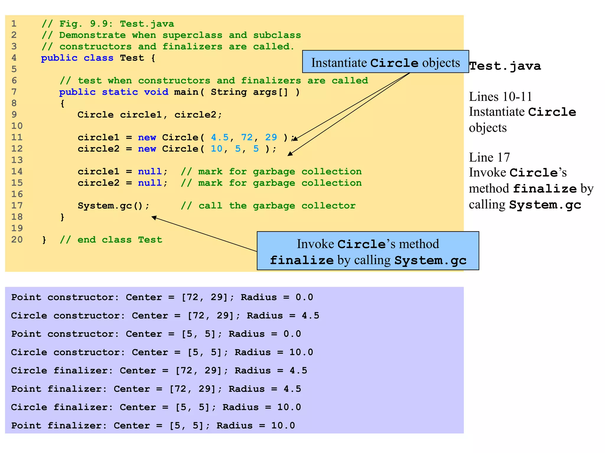 Test.java Lines 10-11 Instantiate Circle objects Line 17 Invoke Circle ’s method finalize by calling System.gc 1 // Fig. 9.9: Test.java 2 // Demonstrate when superclass and subclass 3 // constructors and finalizers are called. 4 public class Test { 5 6 // test when constructors and finalizers are called 7 public static void main( String args[] ) 8 { 9 Circle circle1, circle2; 10 11 circle1 = new Circle( 4.5 , 72 , 29 ); 12 circle2 = new Circle( 10 , 5 , 5 ); 13 14 circle1 = null ; // mark for garbage collection 15 circle2 = null ; // mark for garbage collection 16 17 System.gc(); // call the garbage collector 18 } 19 20 } // end class Test Point constructor: Center = [72, 29]; Radius = 0.0 Circle constructor: Center = [72, 29]; Radius = 4.5 Point constructor: Center = [5, 5]; Radius = 0.0 Circle constructor: Center = [5, 5]; Radius = 10.0 Circle finalizer: Center = [72, 29]; Radius = 4.5 Point finalizer: Center = [72, 29]; Radius = 4.5 Circle finalizer: Center = [5, 5]; Radius = 10.0 Point finalizer: Center = [5, 5]; Radius = 10.0 Instantiate Circle objects Invoke Circle ’s method finalize by calling System.gc 