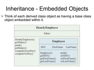 Java: Inheritance | PPT