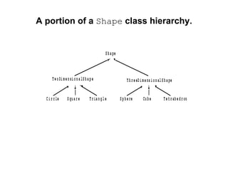 Java: Inheritance | PPT